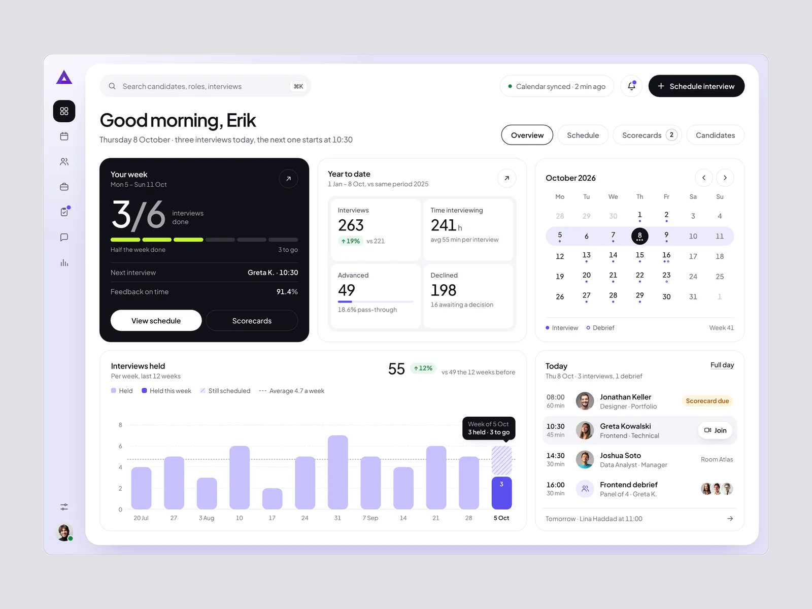 Huro — a hiring dashboard: the week’s interviews, a calendar, interviews held per week and today’s schedule