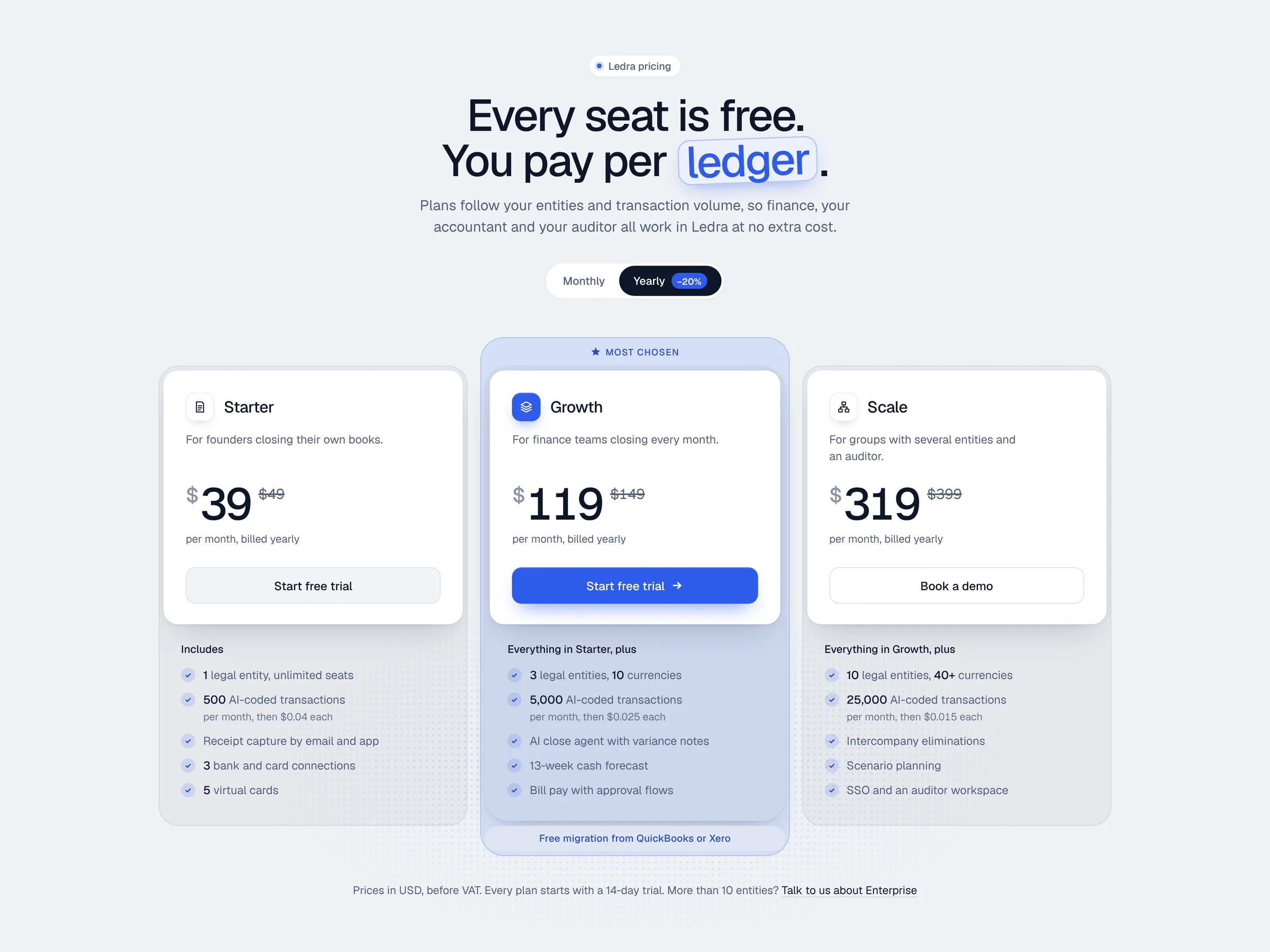 Ledra pricing section with Starter, Growth and Scale plans and a monthly–yearly toggle
