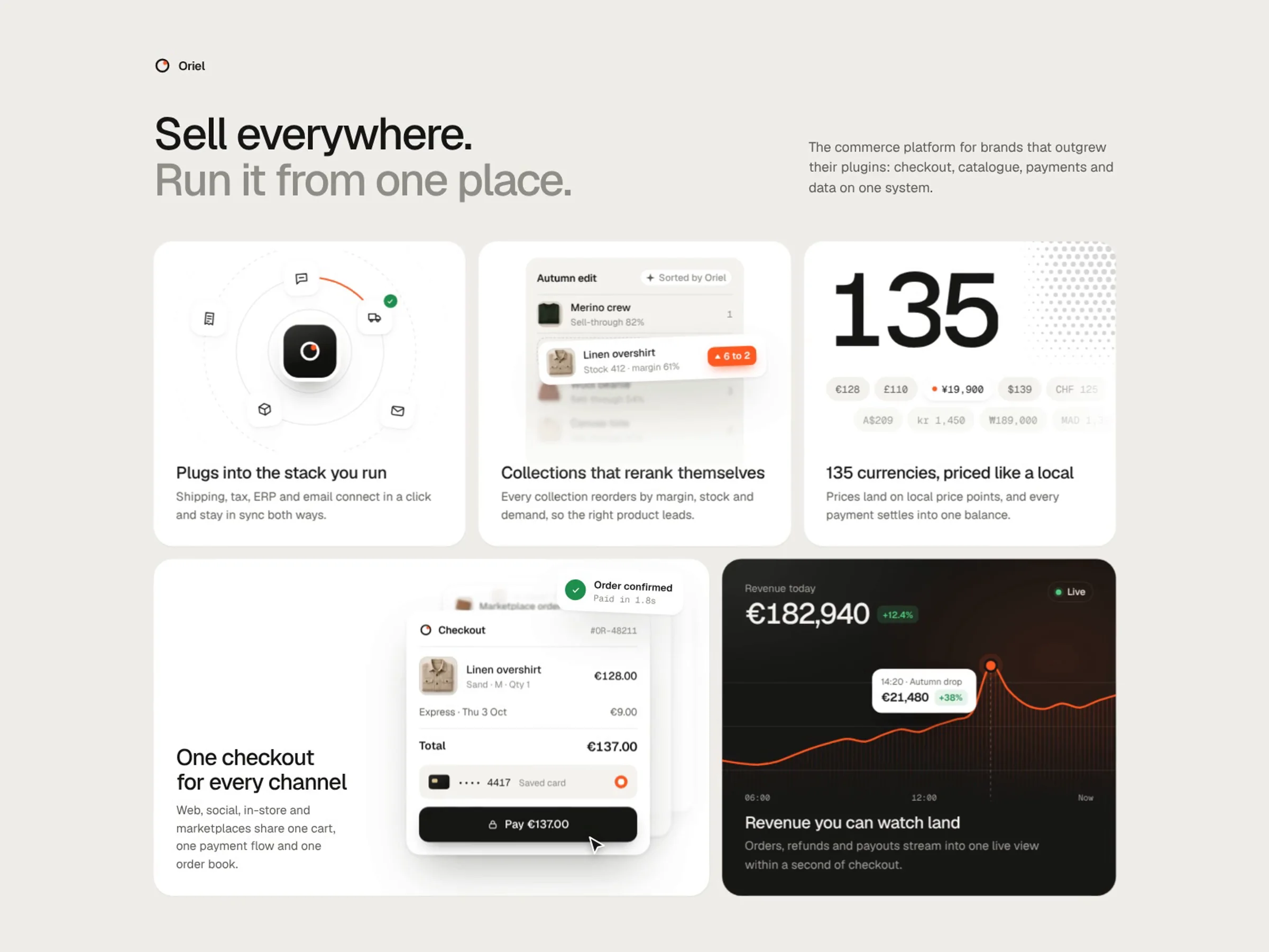 Oriel features bento: integrations, self-ranking collections, 135 currencies, a checkout card and a live revenue chart