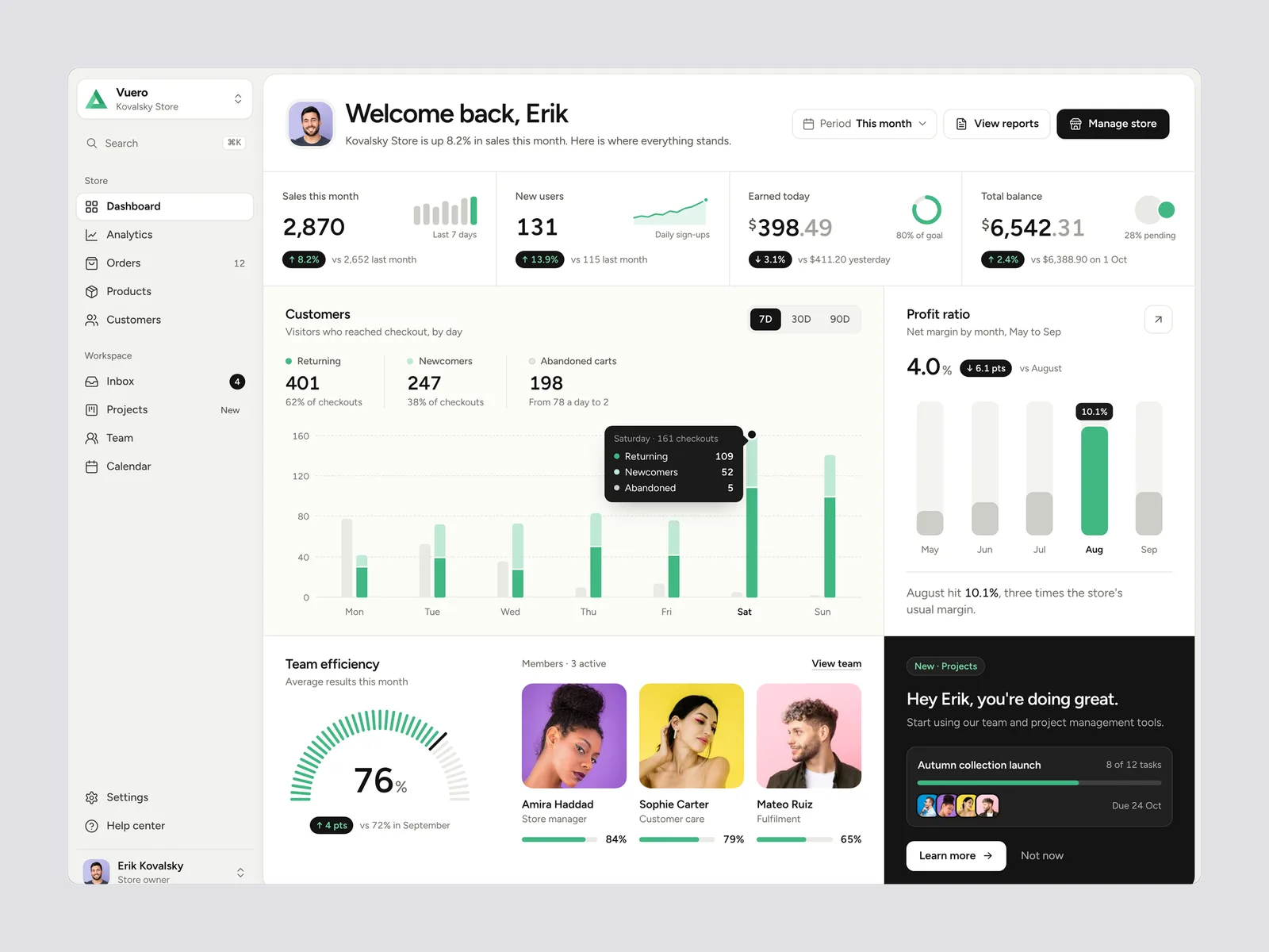 Vuero — a store dashboard: sales, new users and balance, a customers chart, the profit ratio and a team-efficiency gauge