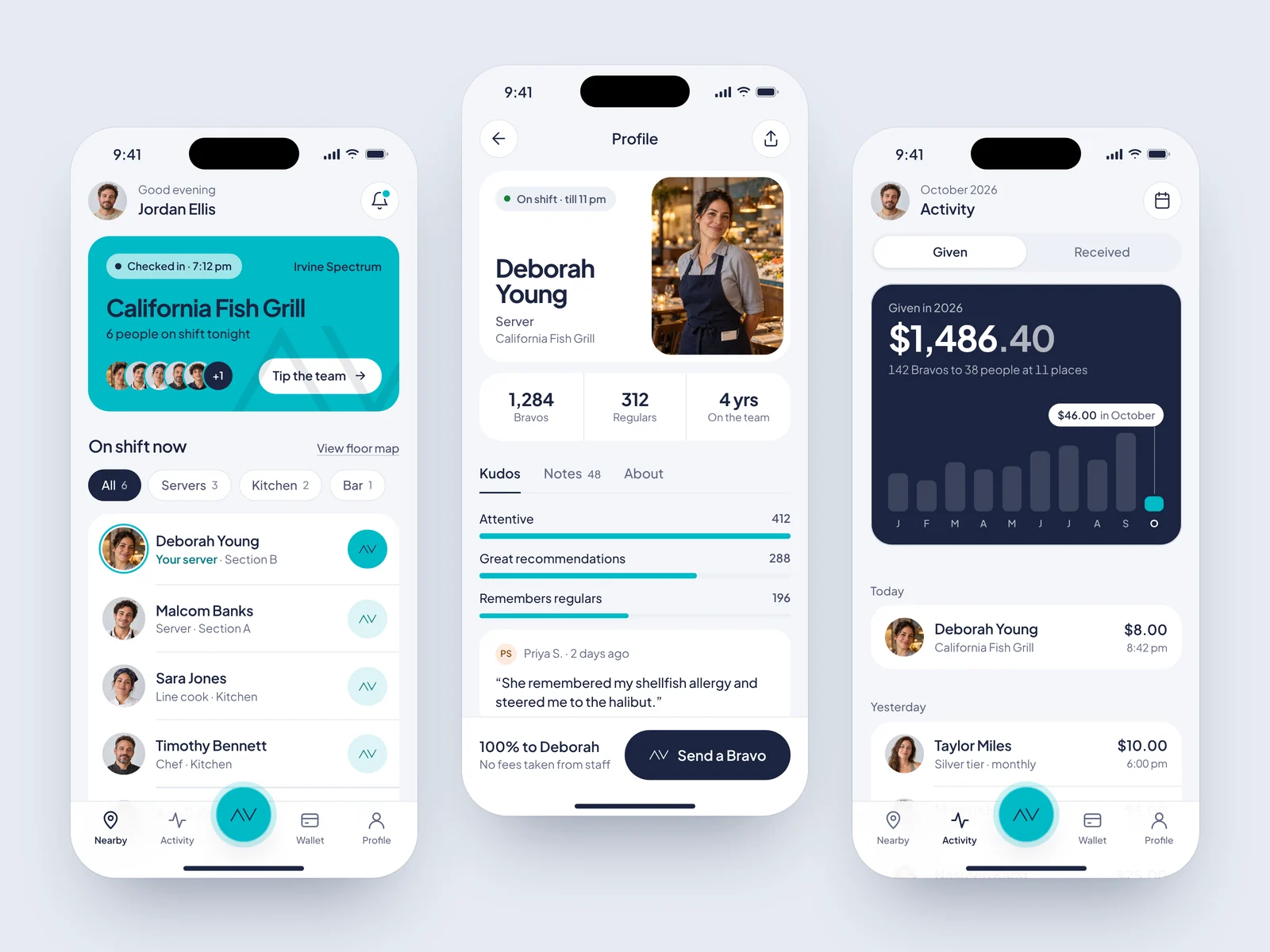 Bravo — three screens: on shift now, a server profile and the activity chart